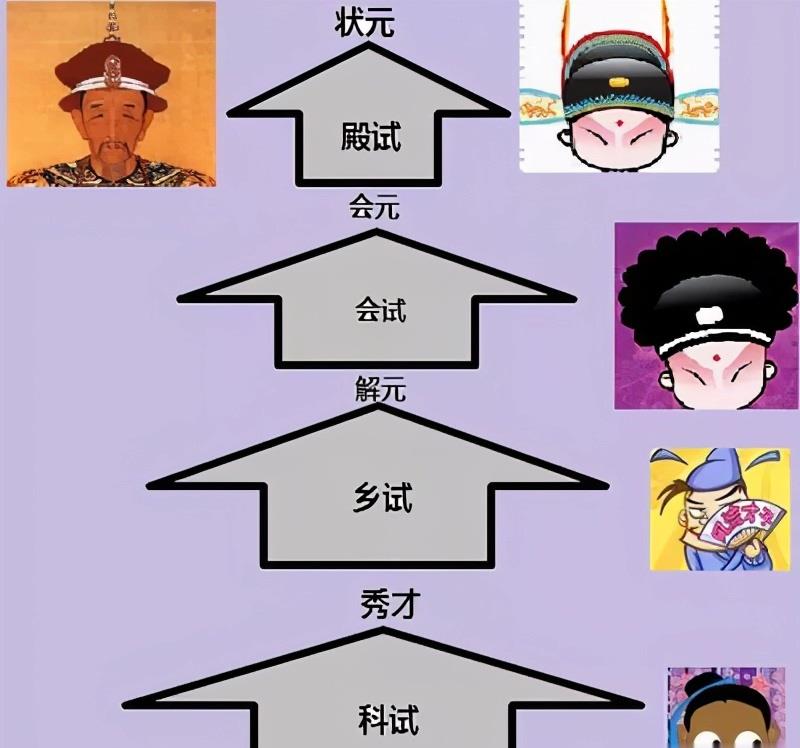 会试才是科举中的最后一道门槛,为什么还要殿试?|殿试|科举|进士_新浪新闻