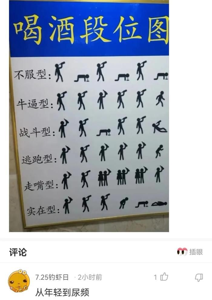 轻松一刻:这是喝酒的段位图,你们属于什么类型?