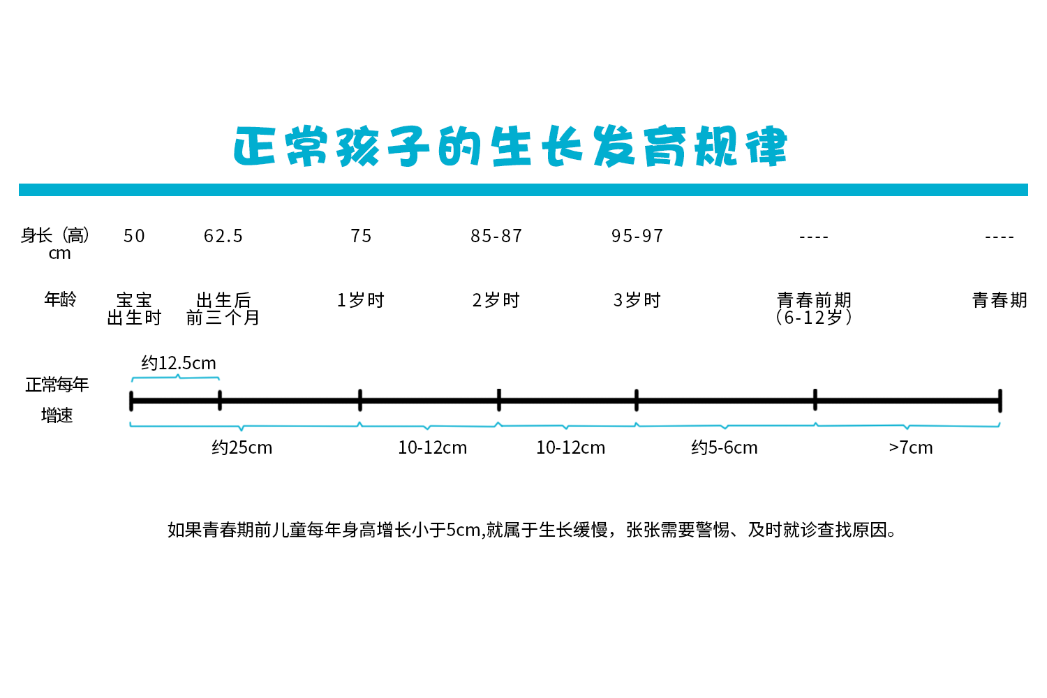 孩子矮不矮 不是拉个同龄人对比就能判断的 其实有 标准 参照 身高 激素 高个 新浪新闻 孩子矮不矮 不是拉个同龄人对比就能判断的 其实有 标准 参照 身高 激素 高个 新浪新闻