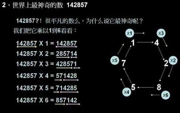 埃及金字塔内发现的一串数字142857隐藏着什么秘密