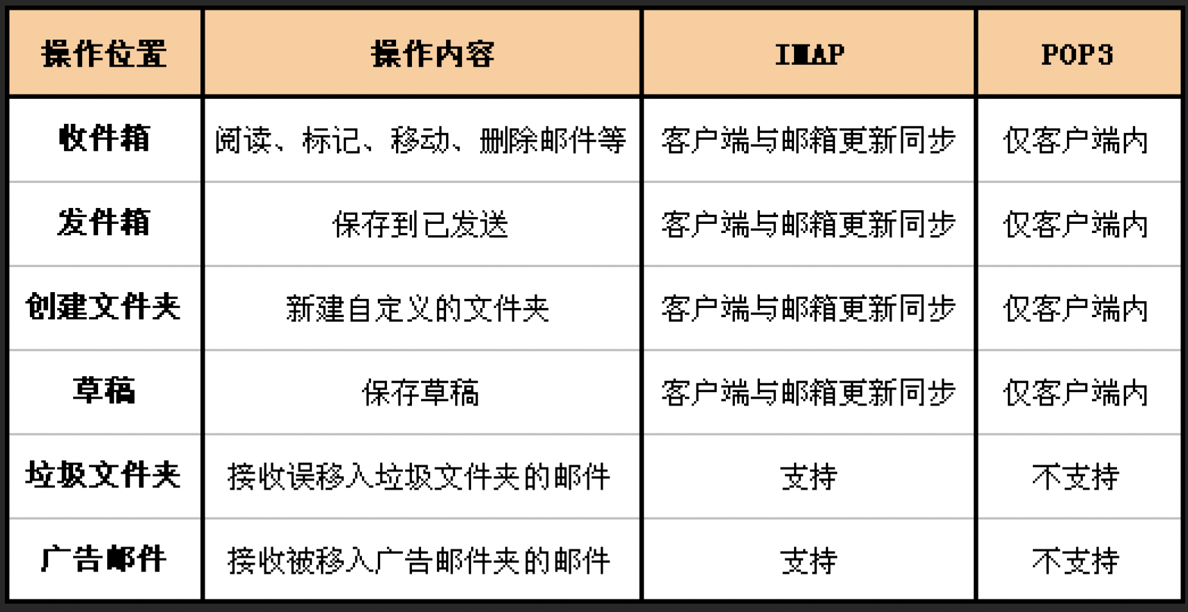 iPhone自带邮件App评分垫底？那可能是你不会用休闲区蓝鸢梦想 - Www.slyday.coM