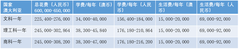 莫里森是精分本分？一边禁止澳洲高校与中国合作一边又开放国境？