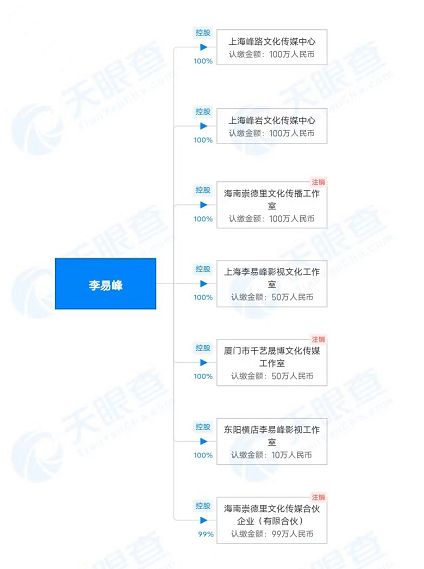 李易峰多次嫖娼被拘！商业版图曝光，13个代言掉了11个休闲区蓝鸢梦想 - Www.slyday.coM