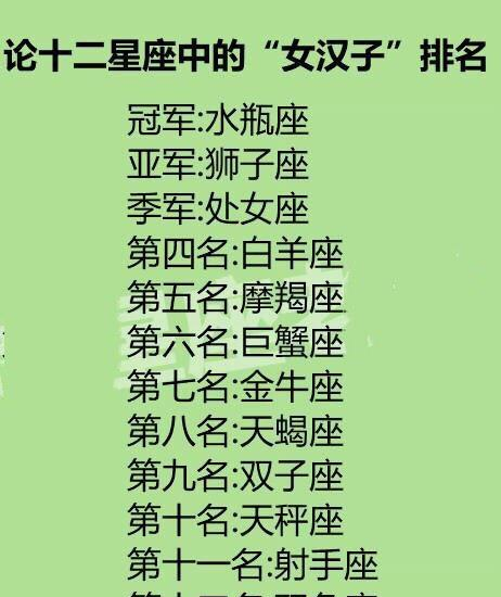十二星座谁的气质最好守护神是谁最女汉子的排名