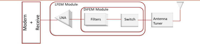 模组电源和非模组哪个好