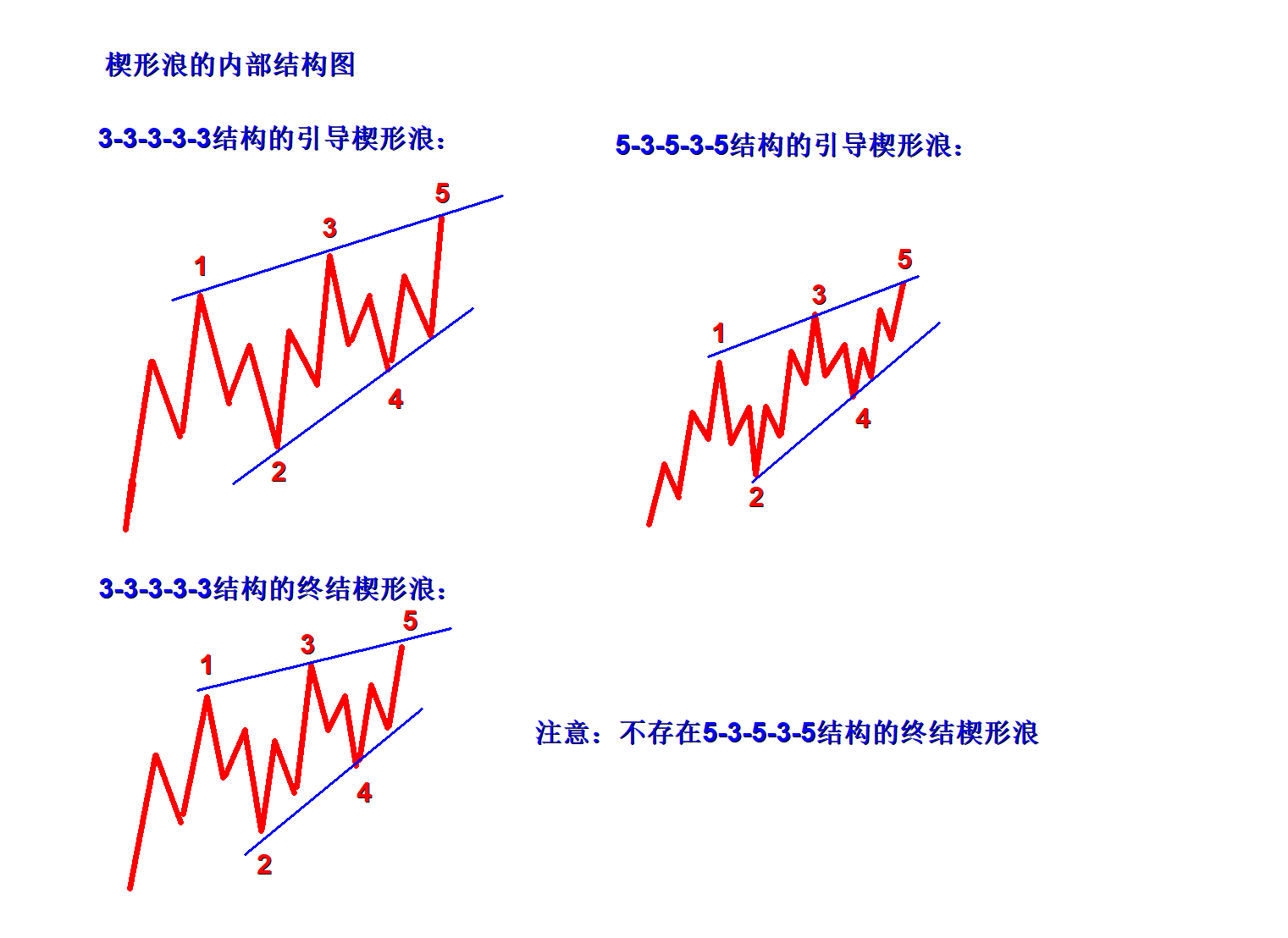 盛文兵：艾略特波浪理论中级课程---波浪的规则与谱系|三角形|锯齿|联合型_新浪新闻