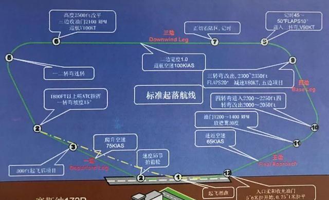 飞机在降落时为何要飞"三边"或者"五边"?怎么不直线降落呢?__财经头条