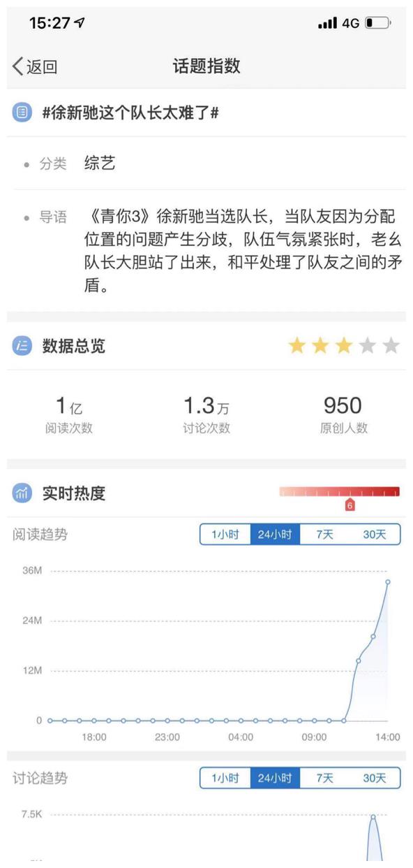 靠氪金热搜夺得关注的选秀就算是好选秀吗？