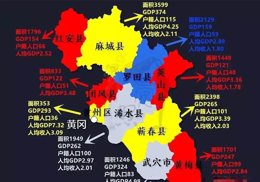 黄冈经济排名2020_2020年一季度湖北黄冈市各区县市人均GDP数据排位,黄州