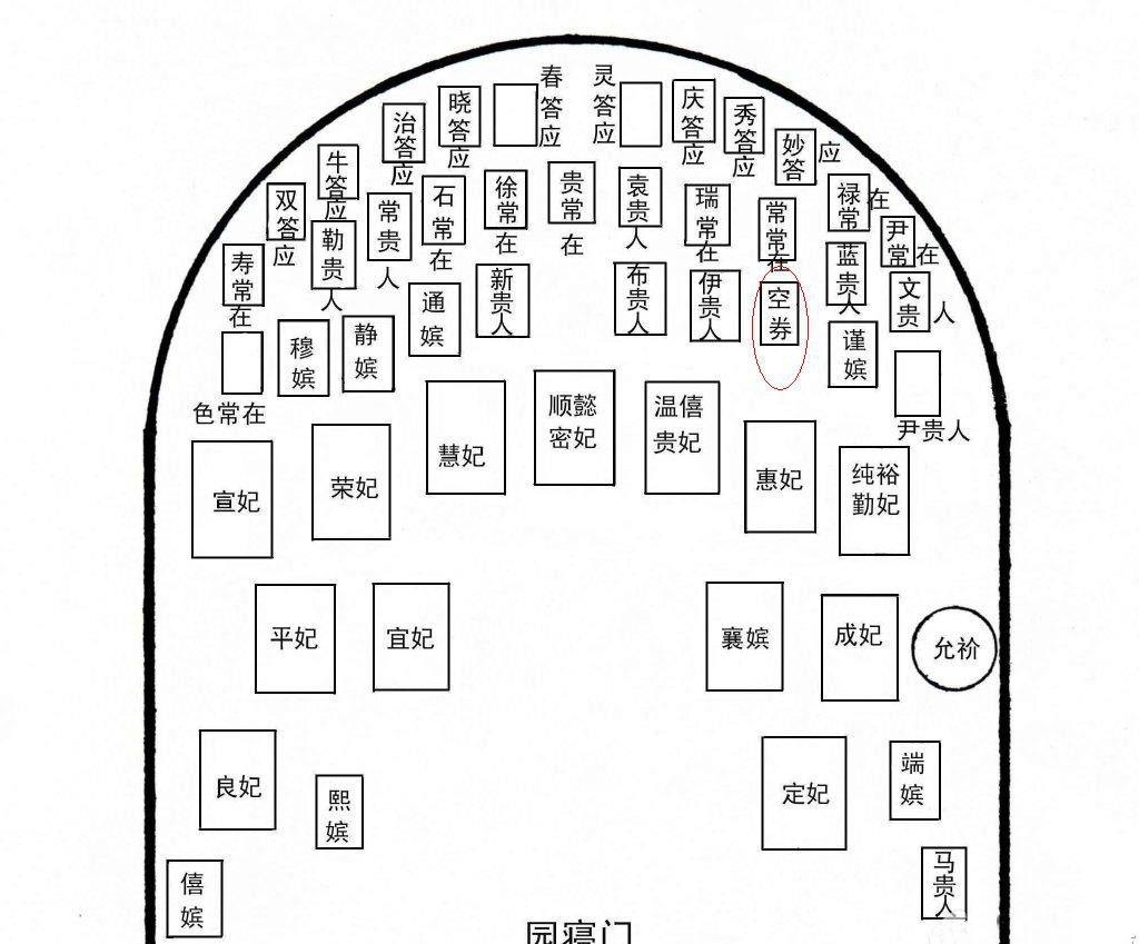雍正开先例乾隆朝达到顶峰为何乾隆后却再无皇贵妃入葬帝陵