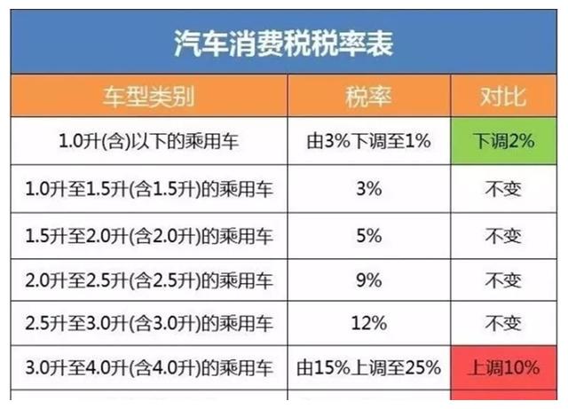 汽车的购置税和车船税有什么区别?为什么要缴纳这两个税费?