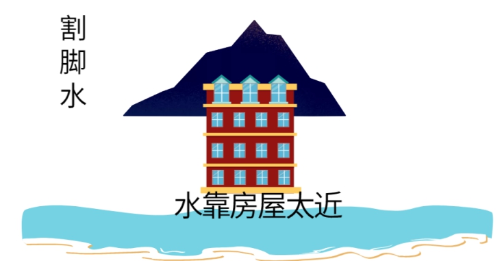 割脚水海,江,河,湖,溪,在风水上是"真水".