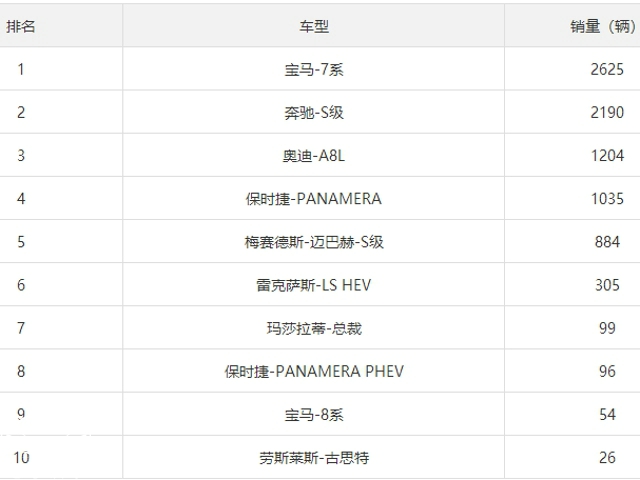 215万的捷豹，10年跌了190万，没落的贵族是怎么炼成的？