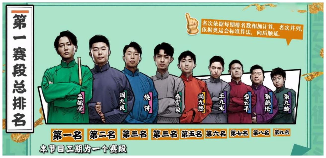 不花钱就能看的第二届非遗相声大会唯独少了德云社