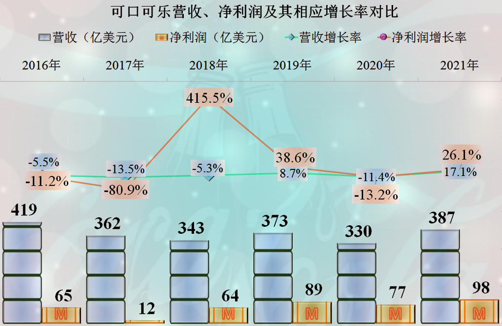 可口可乐|百事可乐|毛利率_新浪新闻
