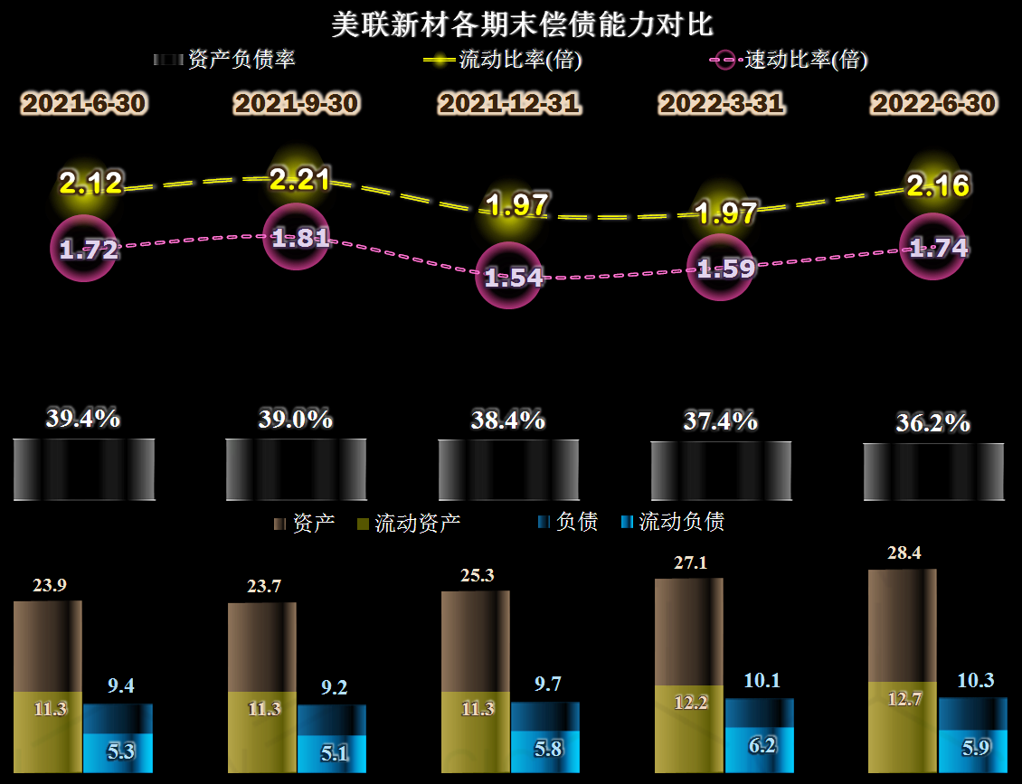 上半年毛利率提升十多倍是什么感觉，美联新材总能找到热点休闲区蓝鸢梦想 - Www.slyday.coM