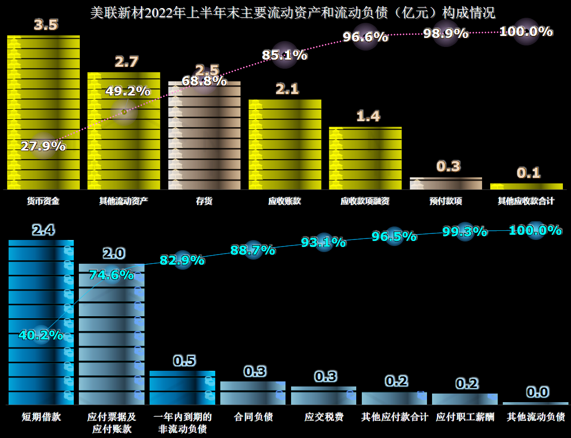 上半年毛利率提升十多倍是什么感觉，美联新材总能找到热点休闲区蓝鸢梦想 - Www.slyday.coM