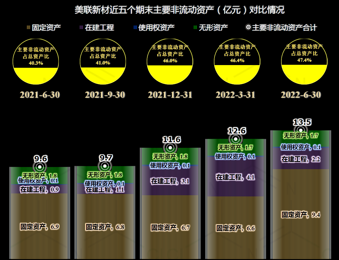上半年毛利率提升十多倍是什么感觉，美联新材总能找到热点休闲区蓝鸢梦想 - Www.slyday.coM