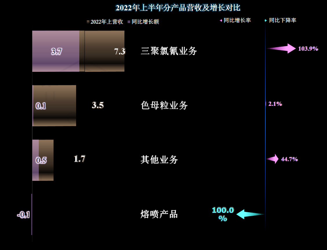 上半年毛利率提升十多倍是什么感觉，美联新材总能找到热点休闲区蓝鸢梦想 - Www.slyday.coM