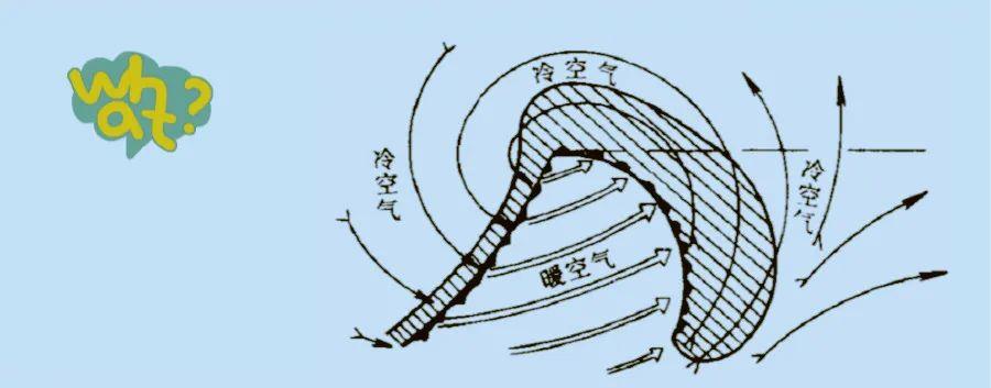 冷锋过境气压下降吗