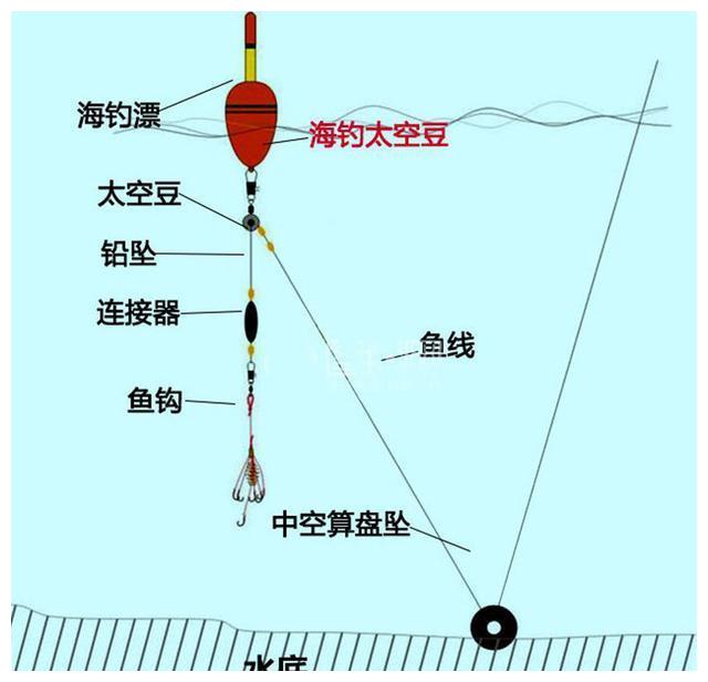 四大家鱼之一的鲢鱼为什么不受老百姓待见钓鱼人又如何对待