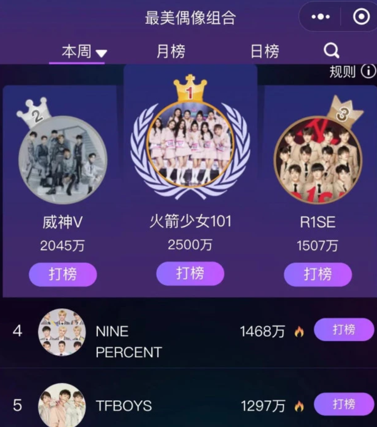 最美偶像组合榜,tfboys未进前3,硬糖第6,榜首实至名归_高清图集_新浪
