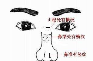 拥有此纹的人财运以及桃花运来得都很晚.