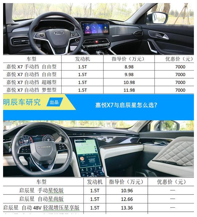 嘉悦x7配置均衡性价比高,启辰星略贵