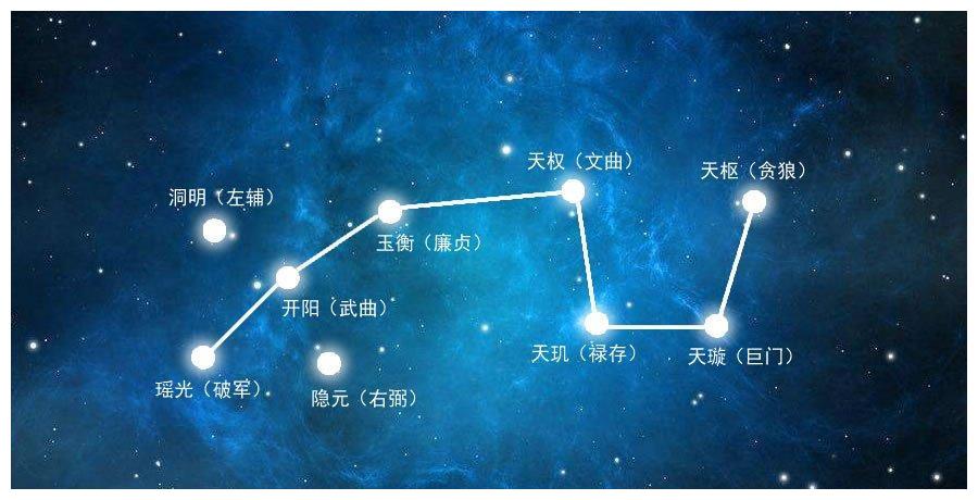 北斗七星君之巨门星君