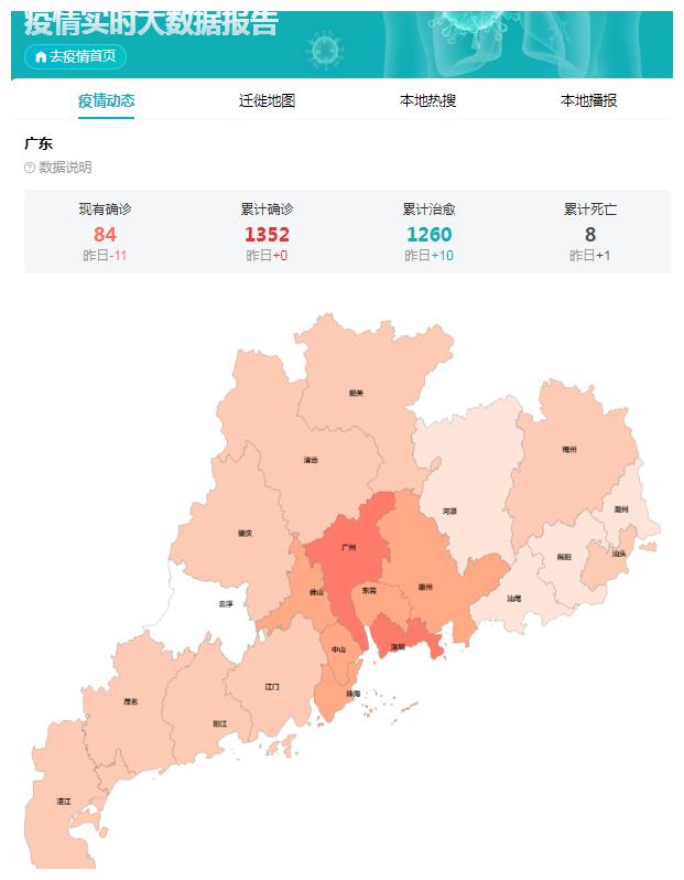 广东省最新冠状肺炎疫情实时数据报道截止到3月9日2301
