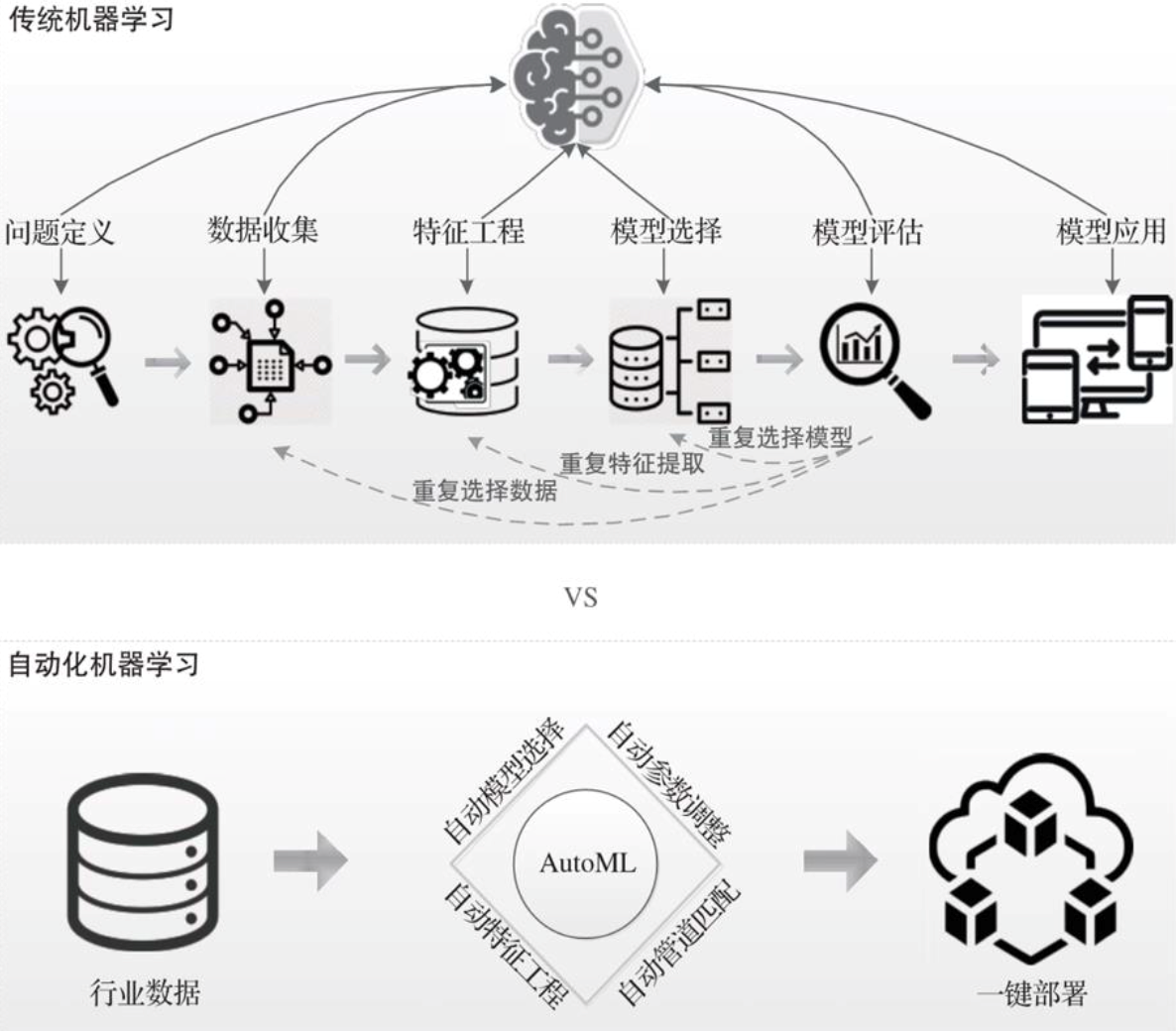 建设内容及规模怎么填写 项目建设内容怎么写