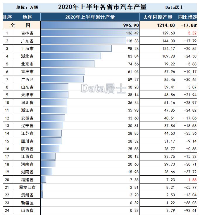 2020各省私家车保有_聚焦新能源2020年海南新能源汽车保有量占比居全国