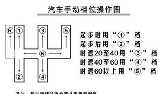 手动档和自动档有什么区别?