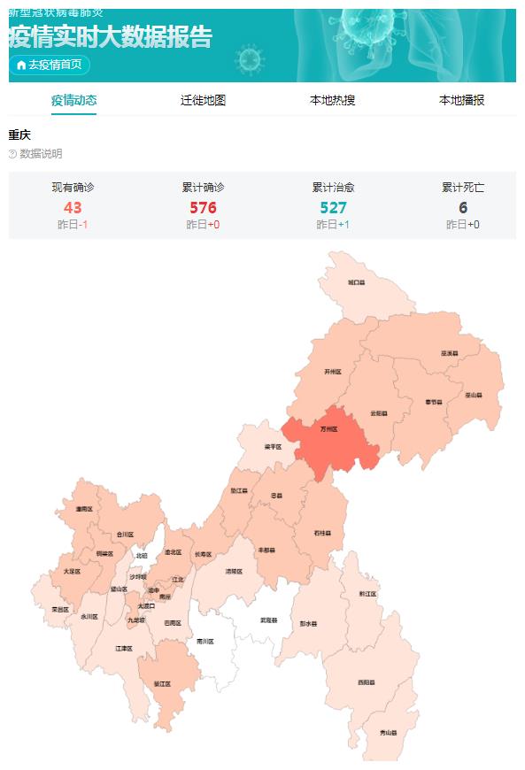 重庆疫情出现三个下降(重庆疫情出现三个下降点)