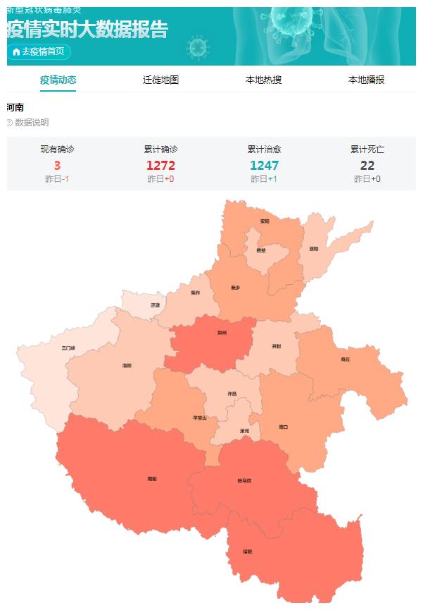 河南省最新冠状肺炎疫情实时数据报道,截止到3月9日23:10