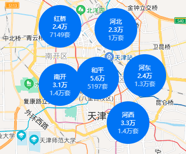 以天津城六區為例,只要帶學區的區域,基本上首付都得近百萬,而這個