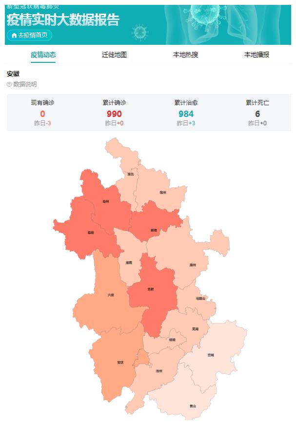 安徽省最新冠状肺炎疫情实时数据报道,截止到3月9日23:13