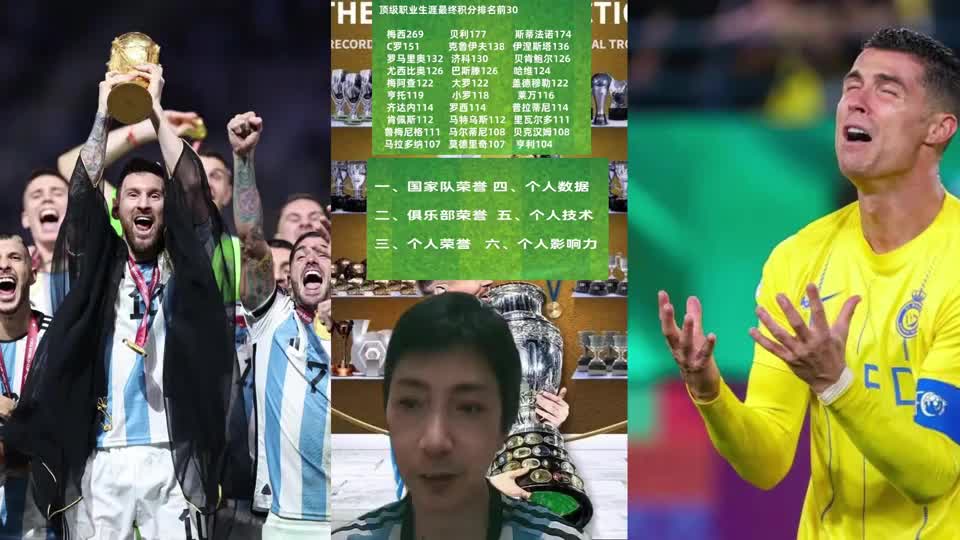 如何排名C罗的历史地位