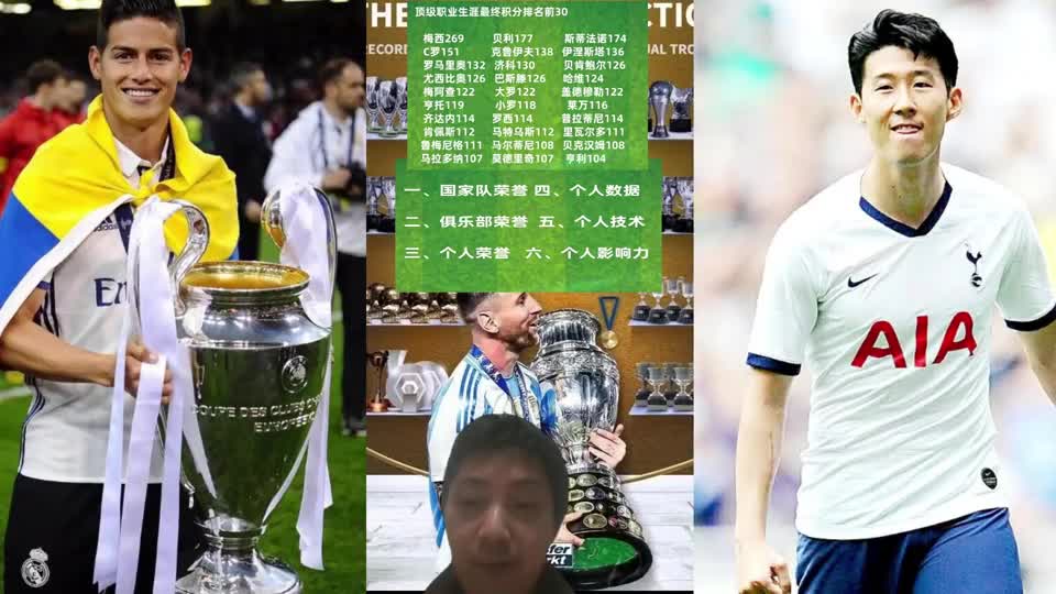 孙兴慜、J罗谁的能力更强