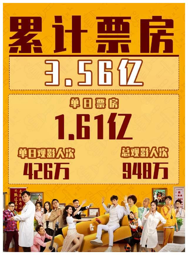 单日6亿小红花领跑元旦票房这5部电影最受欢迎