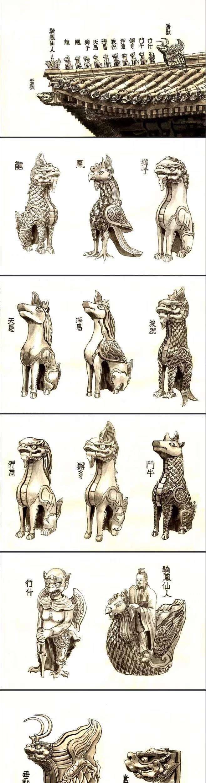 古建筑中的垂脊与垂脊兽