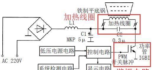 电磁炉电源系统故障时该怎么维修