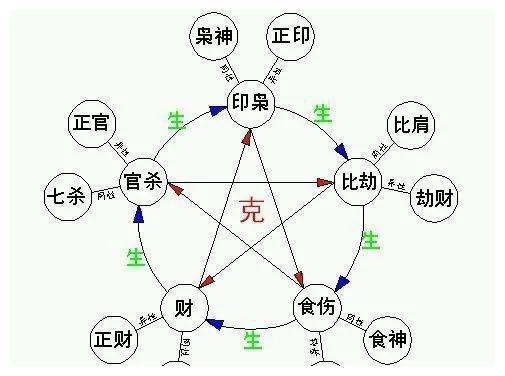 十神的含义和心性__财经头条