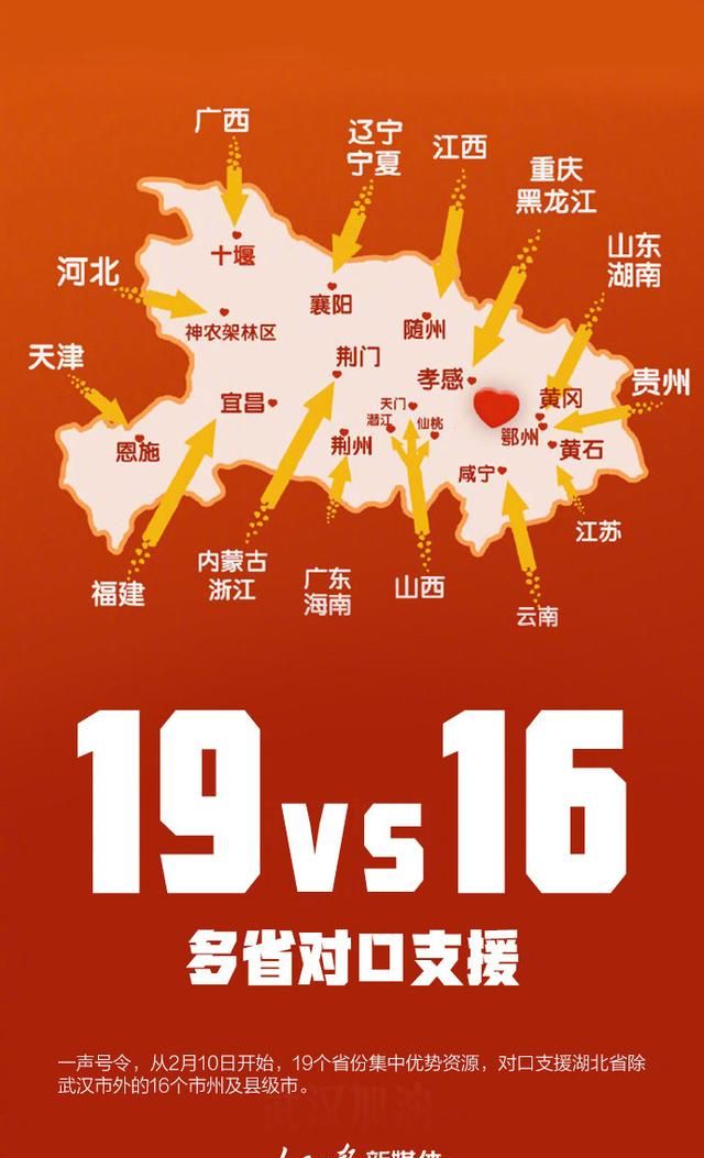这就是中国速度