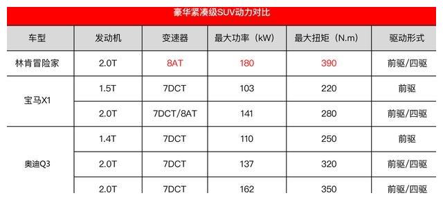 林肯冒险家上市 售价24.68万起 低配顶配最值得买