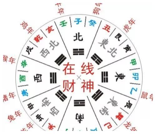 根据农历生日能查出配偶方向