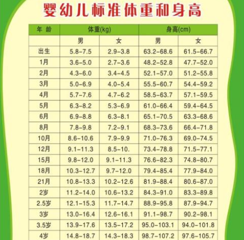 2020年九个月婴儿的身高体重发育标准