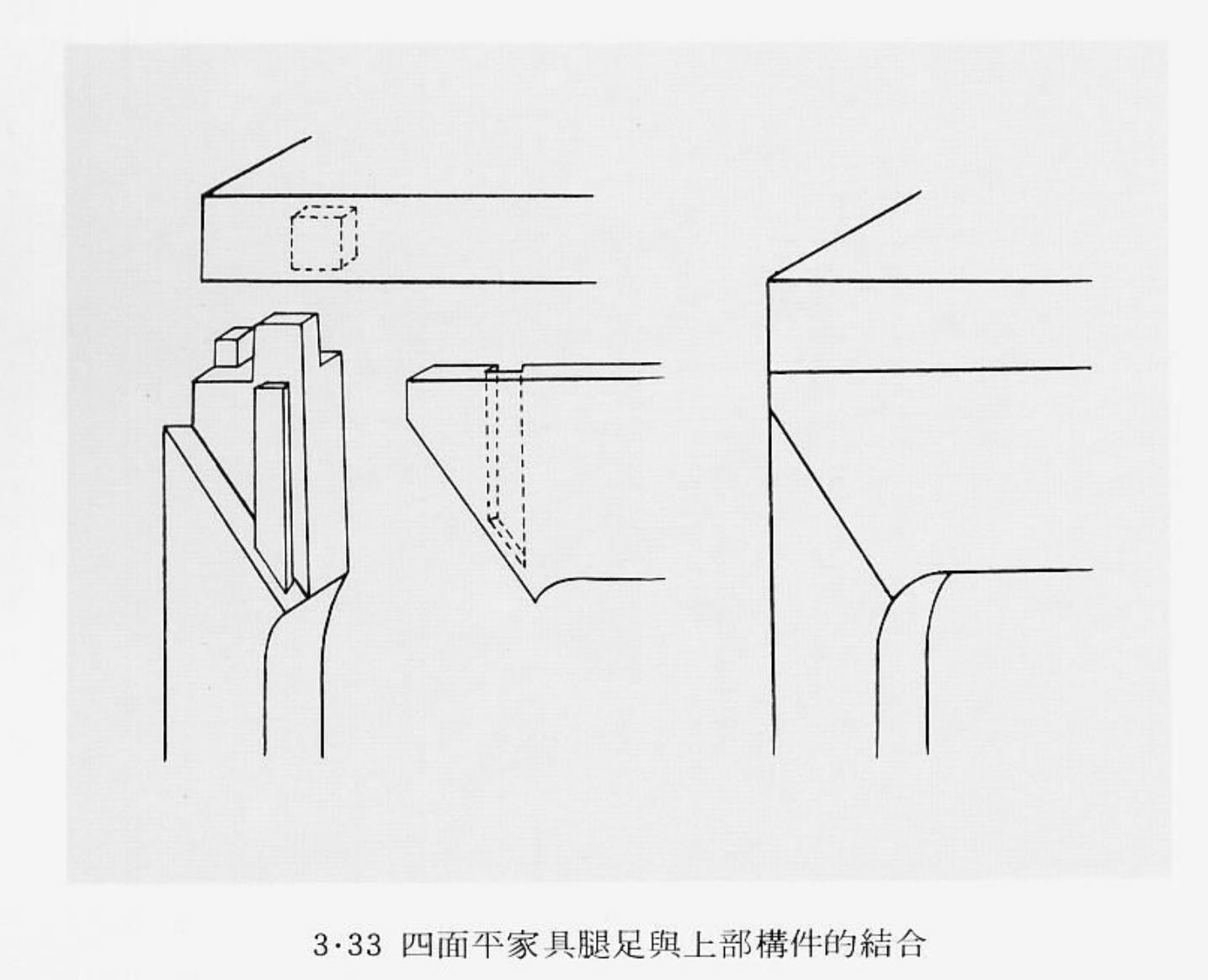 榫卯36记-10,四面平结构