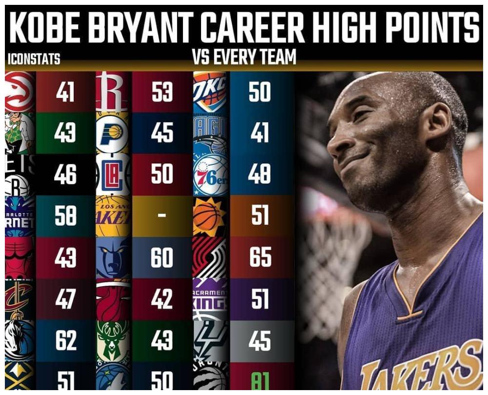 科比|球队|球员_新浪新闻