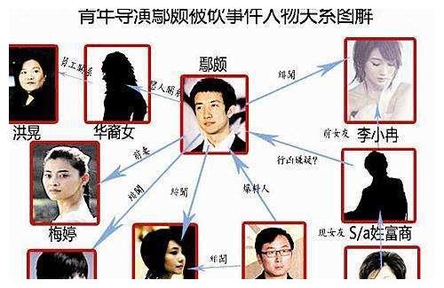 被称第六代导演领军人物闪婚梅婷恋过李小冉今因感情声名狼藉